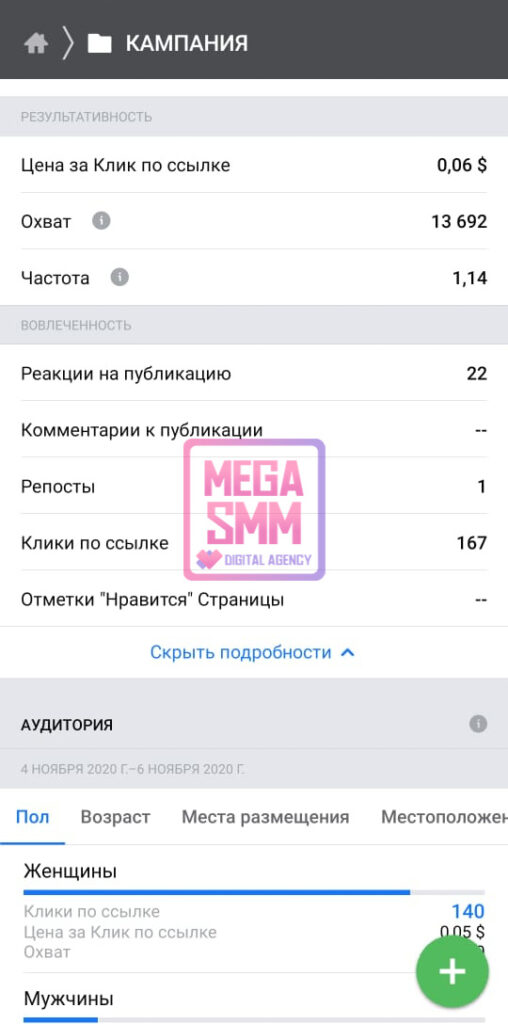 smm агентство алматы нур-султан астана павлодар актобе караганда тараз шымкент создание сайта продвижение сайта digital mega seo ведение кмс гугл поиск рся яндекс ютуб youtube tiktok тик-ток landing page разработка ar-mask чат-бот