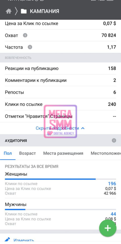 smm агентство алматы нур-султан астана павлодар актобе караганда тараз шымкент создание сайта продвижение сайта digital mega seo ведение кмс гугл поиск рся яндекс ютуб youtube tiktok тик-ток landing page разработка ar-mask чат-бот