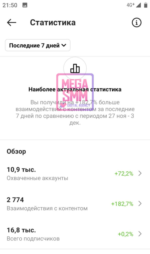 smm агентство алматы нур-султан астана павлодар актобе караганда тараз шымкент создание сайта продвижение сайта digital mega seo ведение кмс гугл поиск рся яндекс ютуб youtube tiktok тик-ток landing page разработка