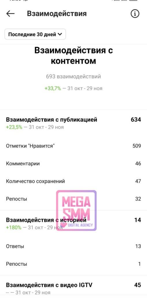 smm агентство алматы нур-султан астана павлодар актобе караганда тараз шымкент создание сайта продвижение сайта digital mega seo ведение кмс гугл поиск рся яндекс ютуб youtube tiktok тик-ток landing page разработка ar-mask чат-бот