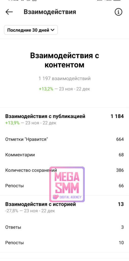 smm агентство алматы нур-султан астана павлодар актобе караганда тараз шымкент создание сайта продвижение сайта digital mega seo ведение кмс гугл поиск рся яндекс ютуб youtube tiktok тик-ток landing page разработка ar-mask чат-бот
