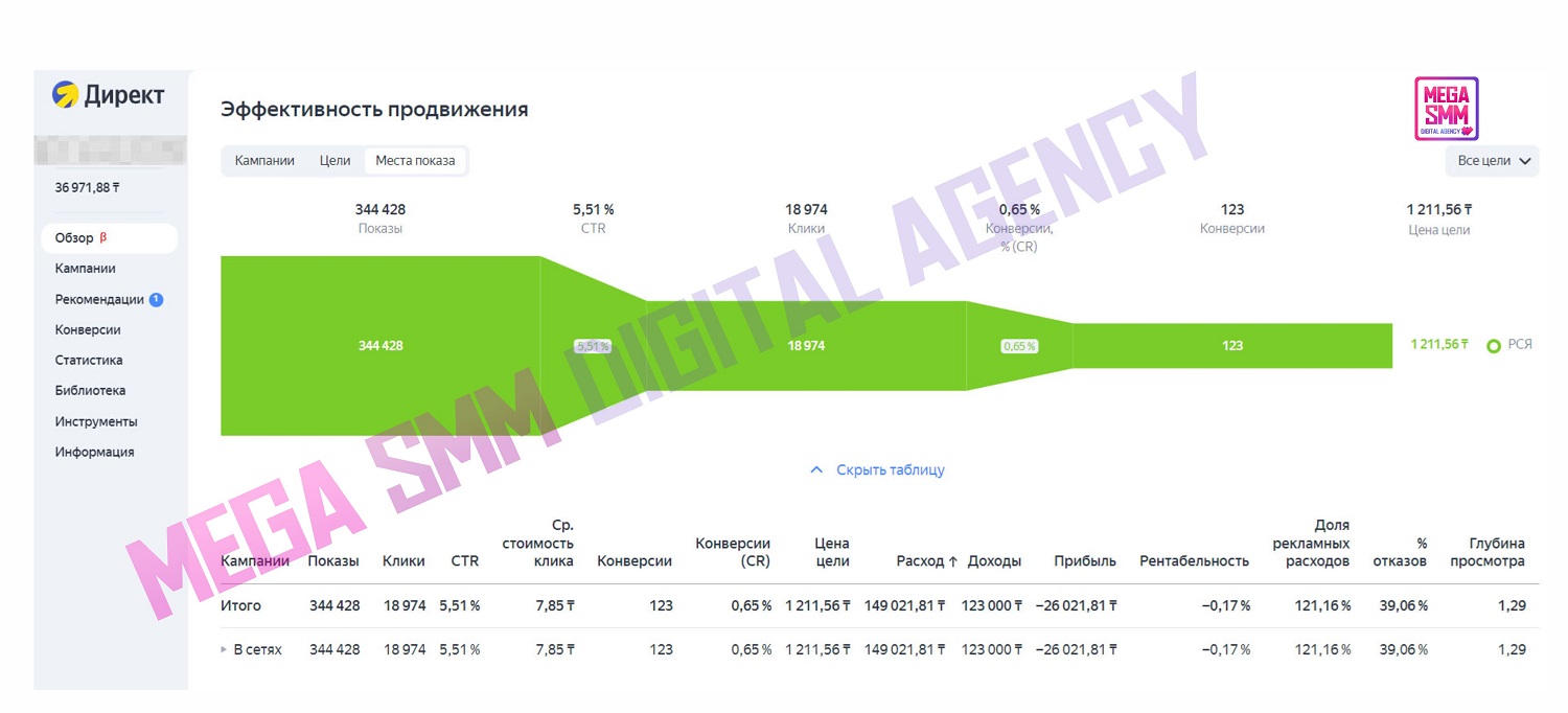 Яндекс РСЯ баннерная реклама Казахстан агентство портфолио результаты кейсы